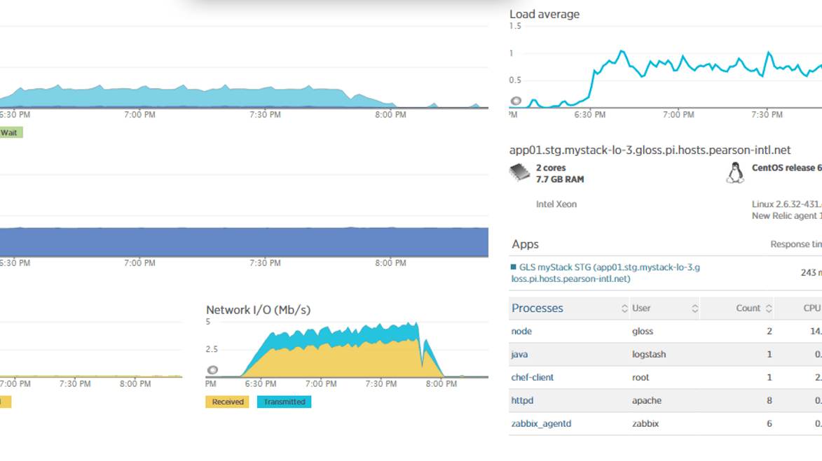 Project Pearson Reader+ API